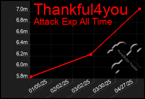 Total Graph of Thankful4you