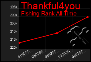 Total Graph of Thankful4you