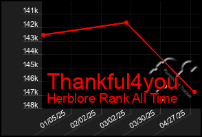 Total Graph of Thankful4you