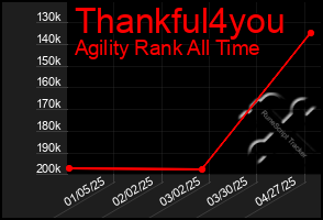 Total Graph of Thankful4you