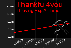 Total Graph of Thankful4you
