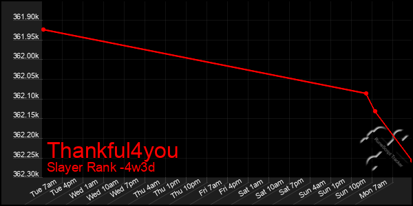 Last 31 Days Graph of Thankful4you