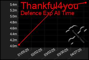 Total Graph of Thankful4you