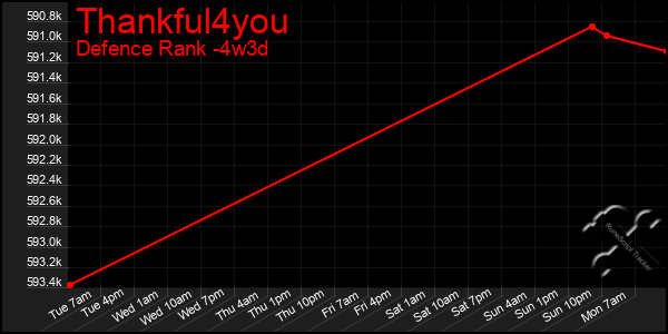 Last 31 Days Graph of Thankful4you