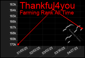 Total Graph of Thankful4you