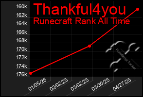 Total Graph of Thankful4you