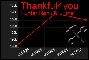 Total Graph of Thankful4you