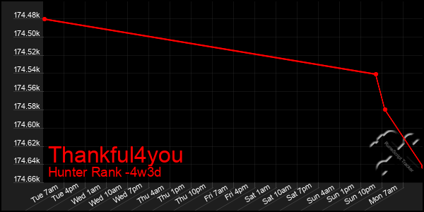 Last 31 Days Graph of Thankful4you