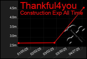 Total Graph of Thankful4you
