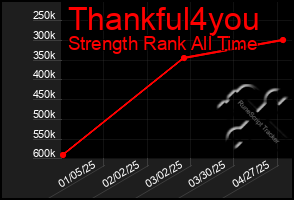 Total Graph of Thankful4you