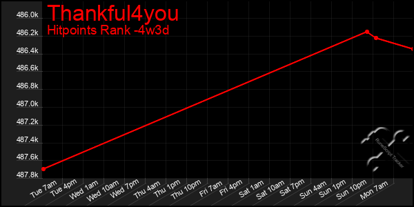 Last 31 Days Graph of Thankful4you