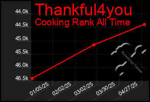 Total Graph of Thankful4you