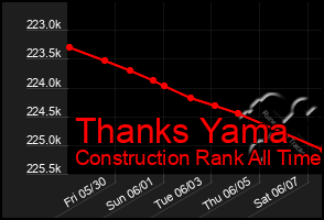 Total Graph of Thanks Yama