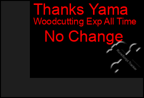 Total Graph of Thanks Yama