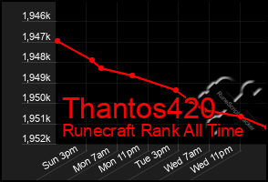 Total Graph of Thantos420