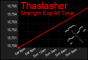 Total Graph of Thaslasher