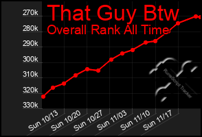 Total Graph of That Guy Btw