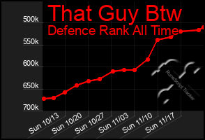 Total Graph of That Guy Btw