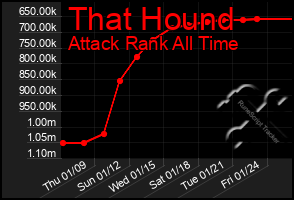 Total Graph of That Hound