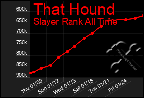 Total Graph of That Hound