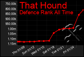 Total Graph of That Hound