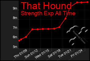 Total Graph of That Hound