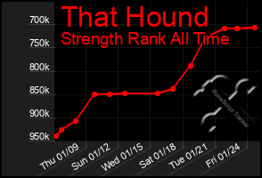 Total Graph of That Hound