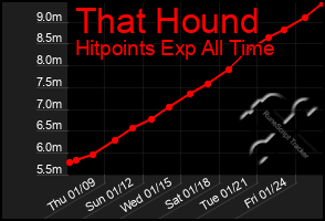 Total Graph of That Hound