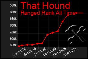 Total Graph of That Hound