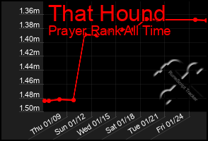 Total Graph of That Hound