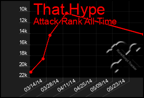 Total Graph of That Hype