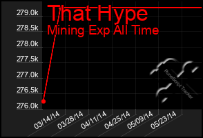 Total Graph of That Hype