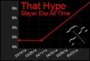 Total Graph of That Hype