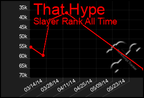 Total Graph of That Hype