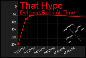 Total Graph of That Hype