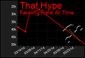 Total Graph of That Hype