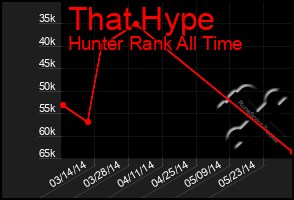 Total Graph of That Hype