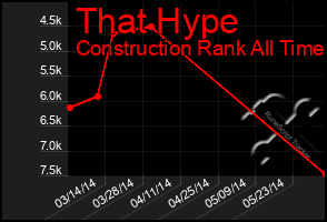 Total Graph of That Hype