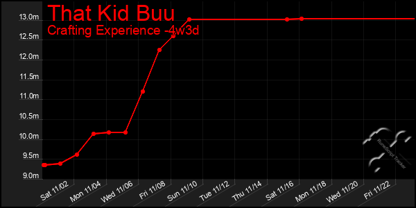 Last 31 Days Graph of That Kid Buu