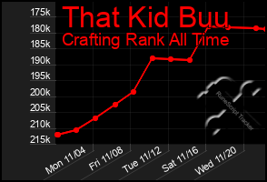 Total Graph of That Kid Buu