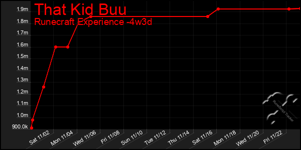 Last 31 Days Graph of That Kid Buu