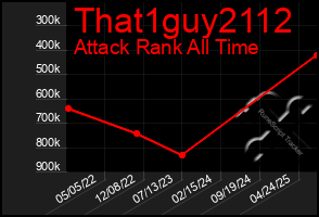 Total Graph of That1guy2112