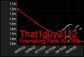 Total Graph of That1guy2112