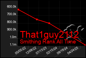 Total Graph of That1guy2112