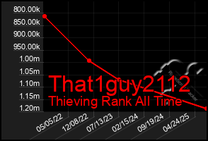 Total Graph of That1guy2112