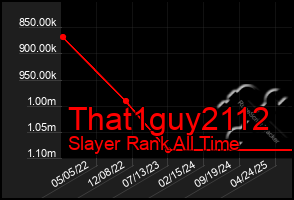 Total Graph of That1guy2112