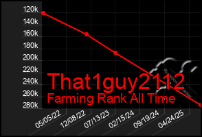 Total Graph of That1guy2112