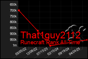 Total Graph of That1guy2112