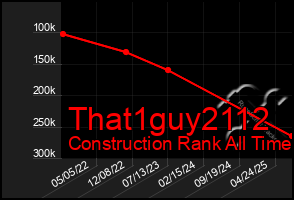 Total Graph of That1guy2112