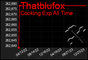 Total Graph of Thatblufox